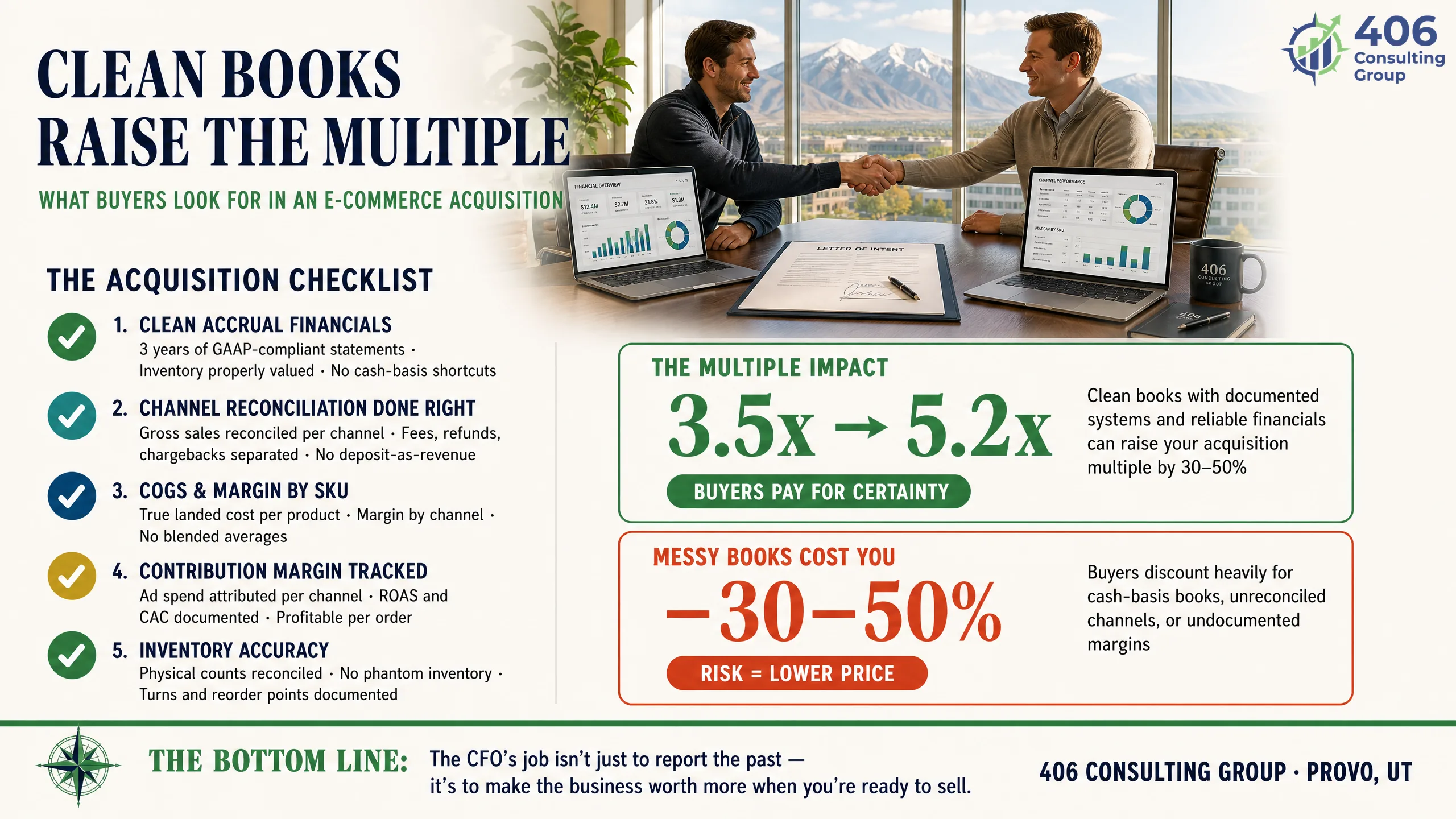 Getting an e-commerce brand acquisition-ready — clean books raise the multiple
