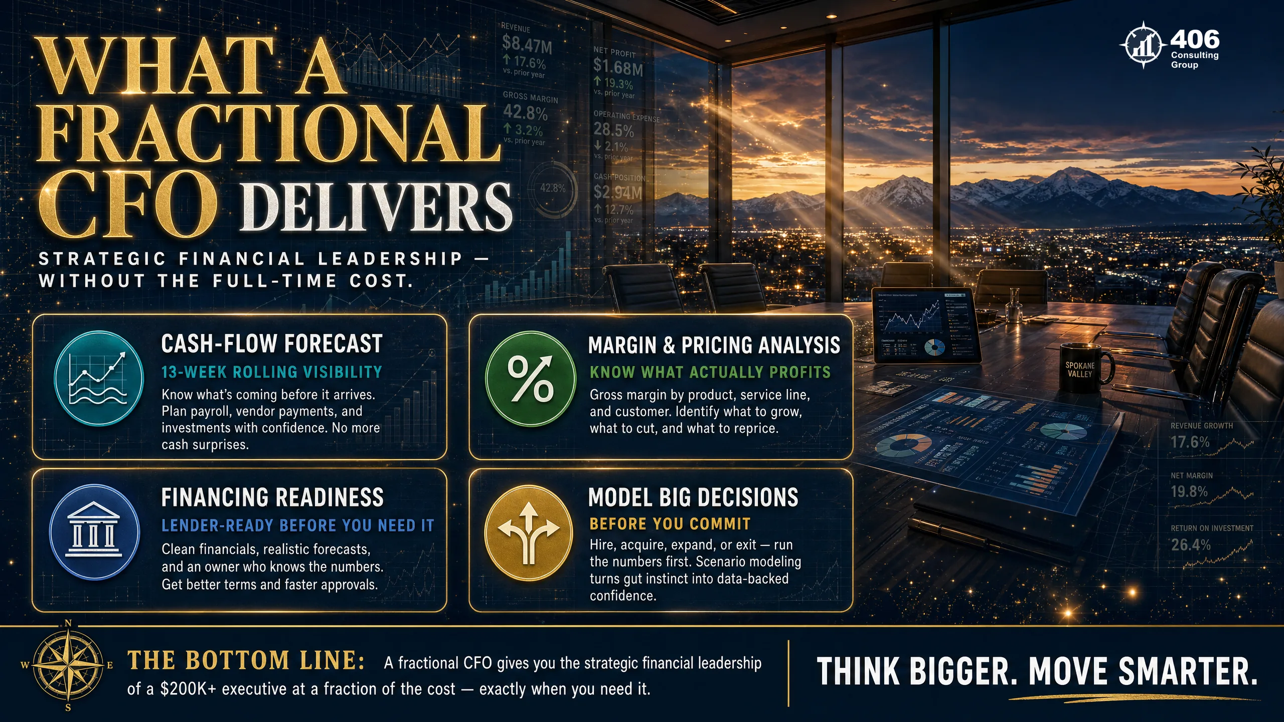 What a fractional CFO delivers for a growing business
