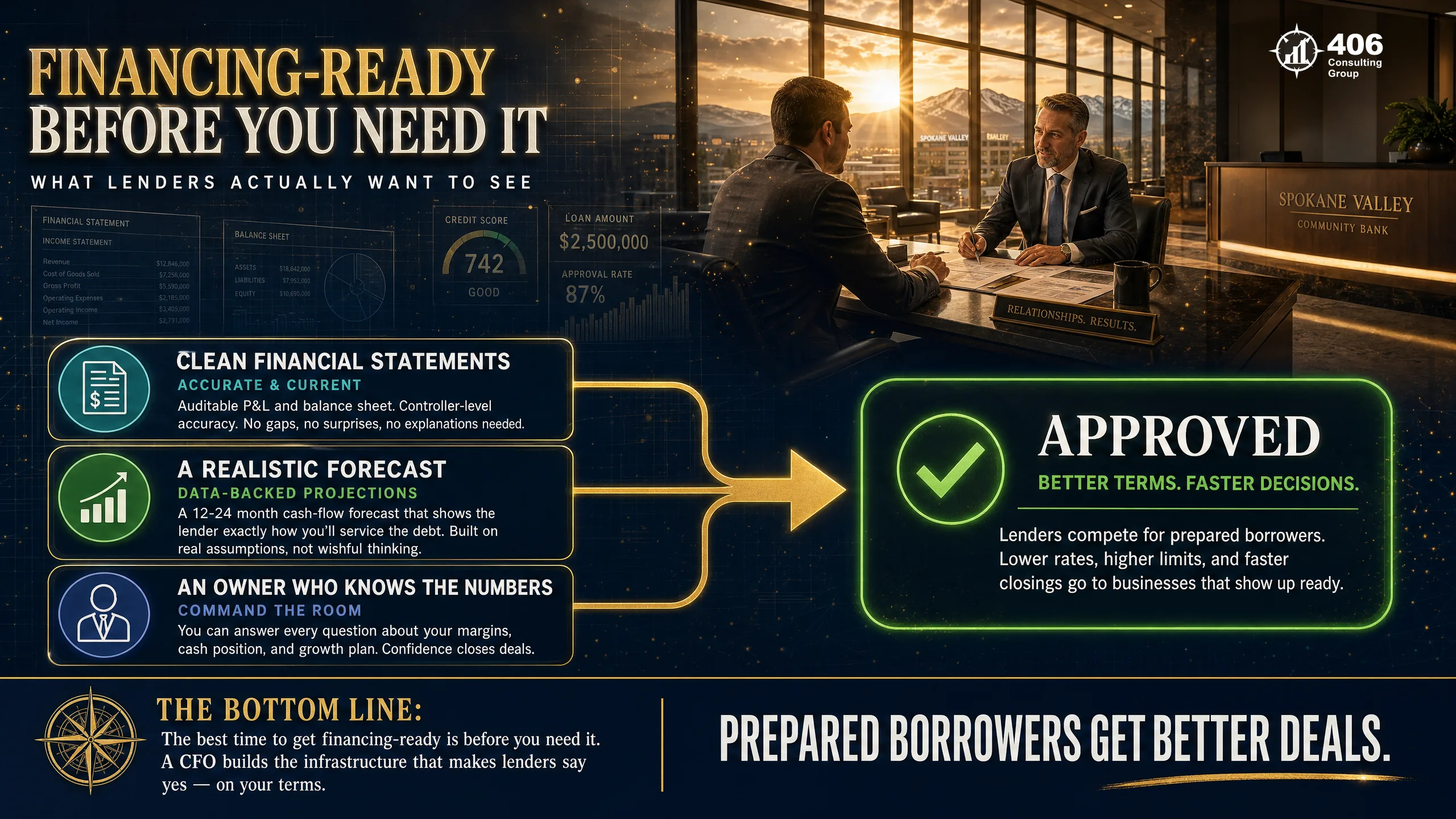 What a bank looks for — financing and banking readiness for a growing business