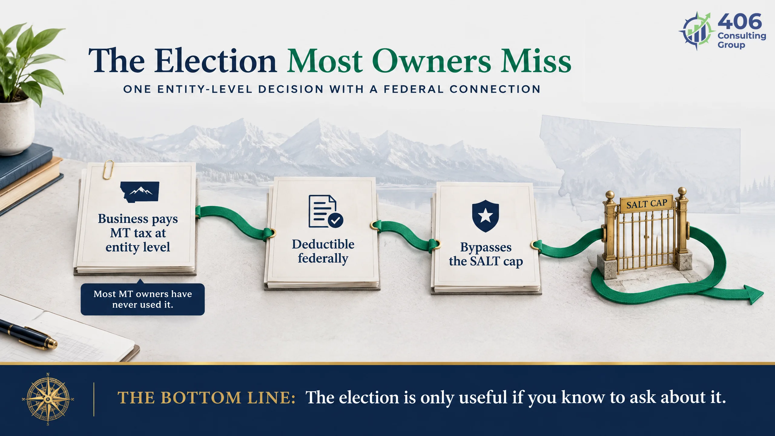 Montana PTET election — the entity pays state tax, deductible federally, bypassing the SALT cap