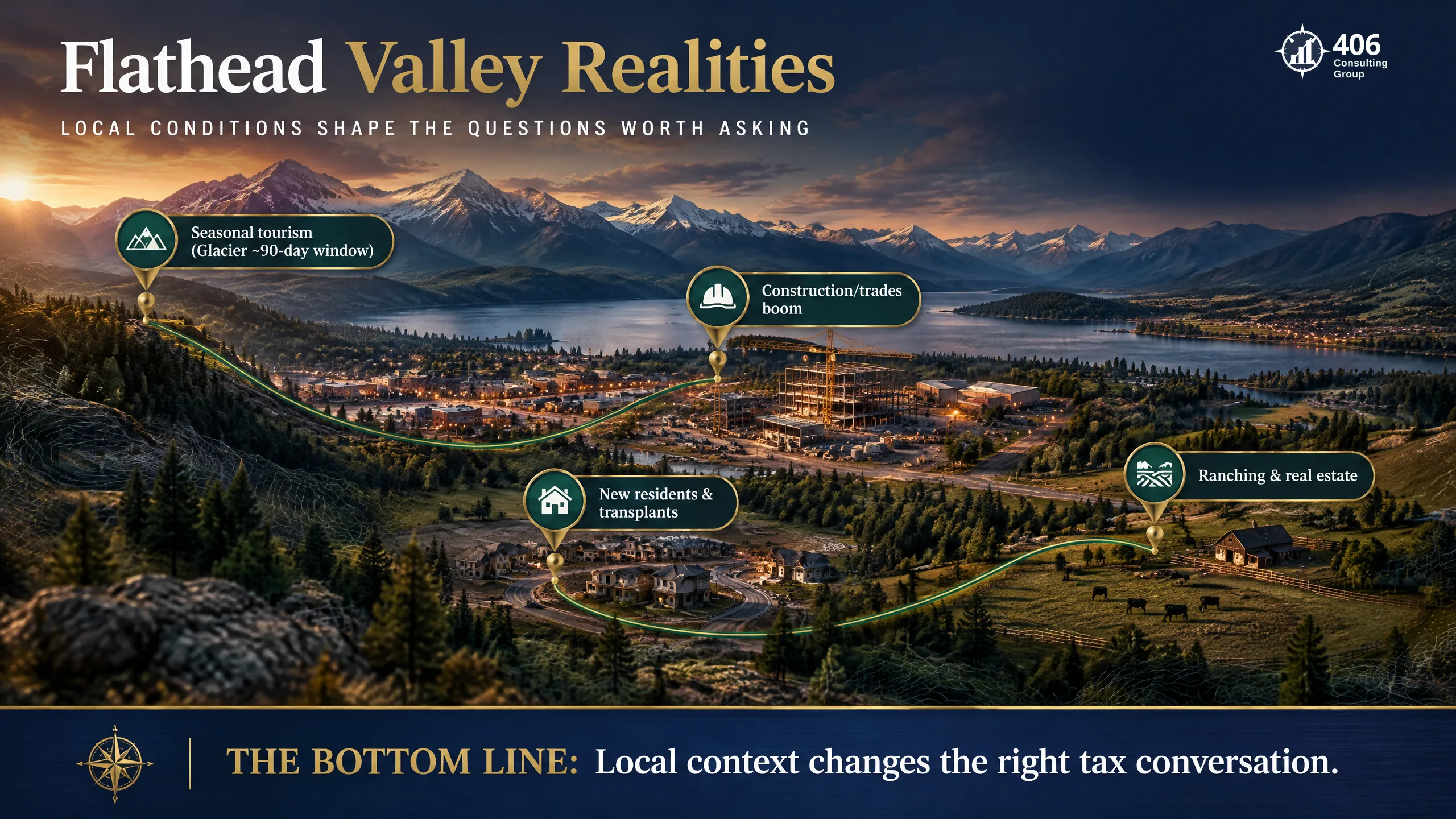 Flathead Valley tax realities for Kalispell, Whitefish, Columbia Falls and Bigfork — seasonal tourism income, construction boom, transplants, ranching and real estate