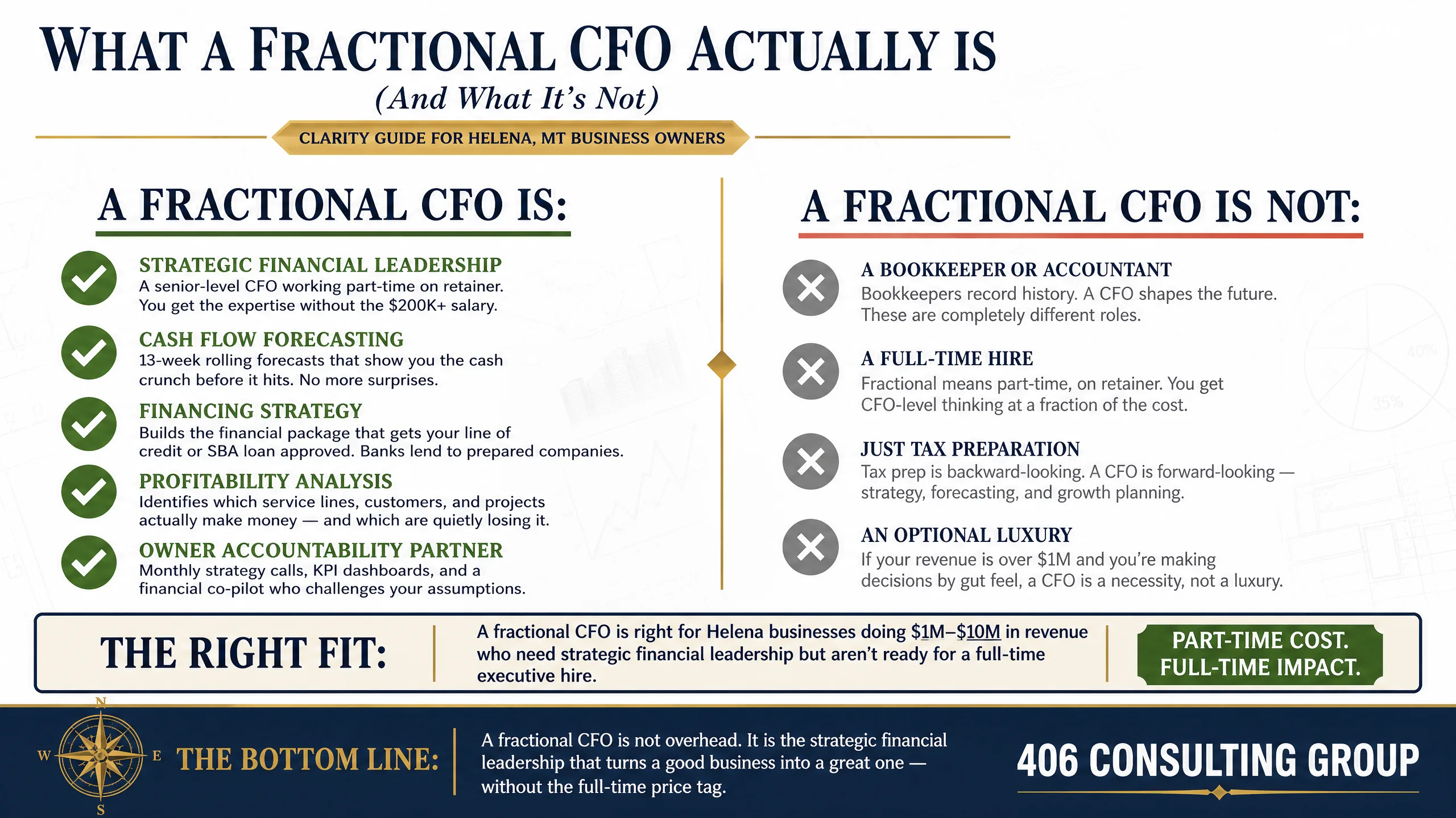 What a fractional CFO is and is not — strategic financial leadership, not bookkeeping