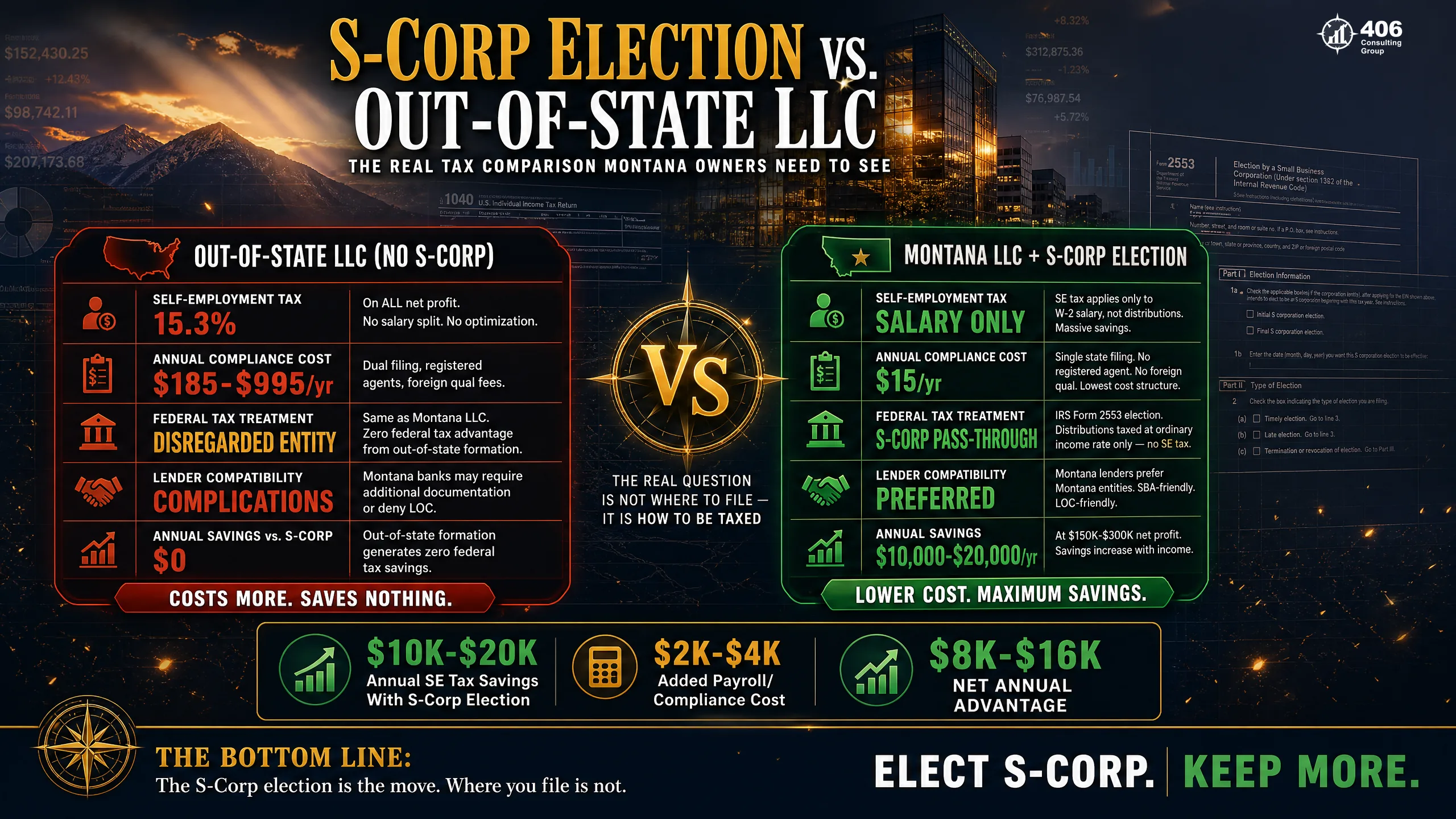 S-Corp election vs. out-of-state LLC formation — real tax savings comparison for Montana businesses