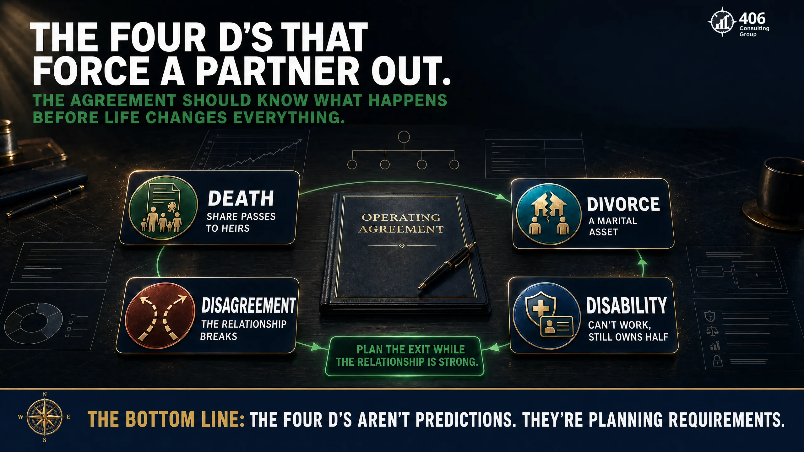 The Four D's that force a partner out — death, divorce, disability, disagreement