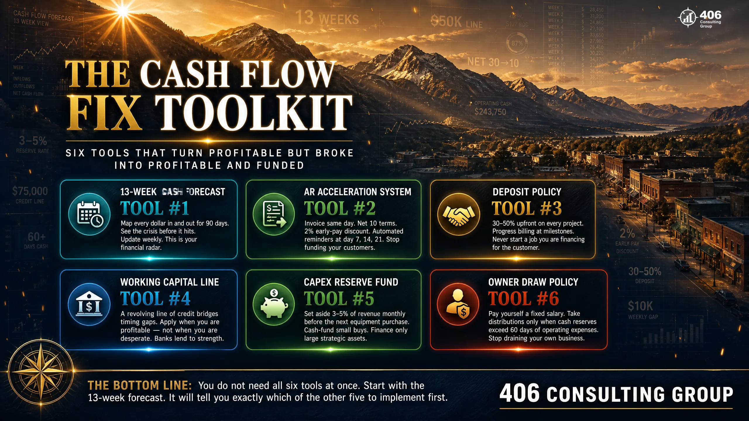The cash management toolkit — forecast, collect faster, set aside taxes, build a reserve, use a line of credit