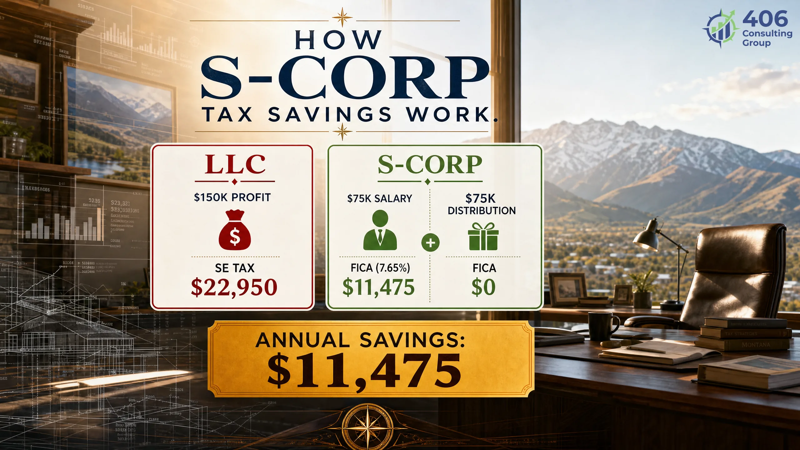 Self-employment tax versus S-Corp FICA comparison for Montana small business owners