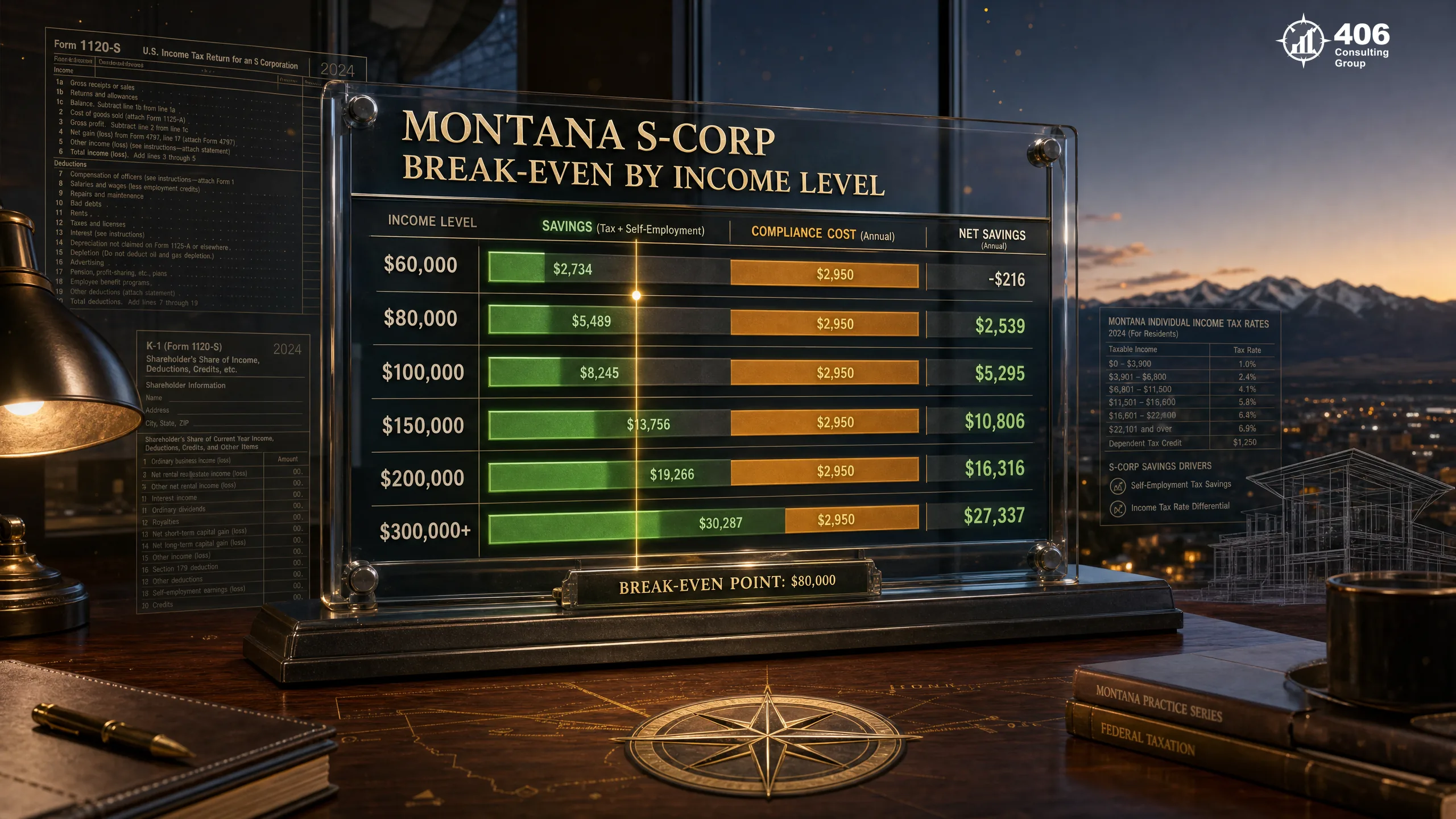 Montana S-Corp break-even income chart — net profit levels and estimated annual tax savings