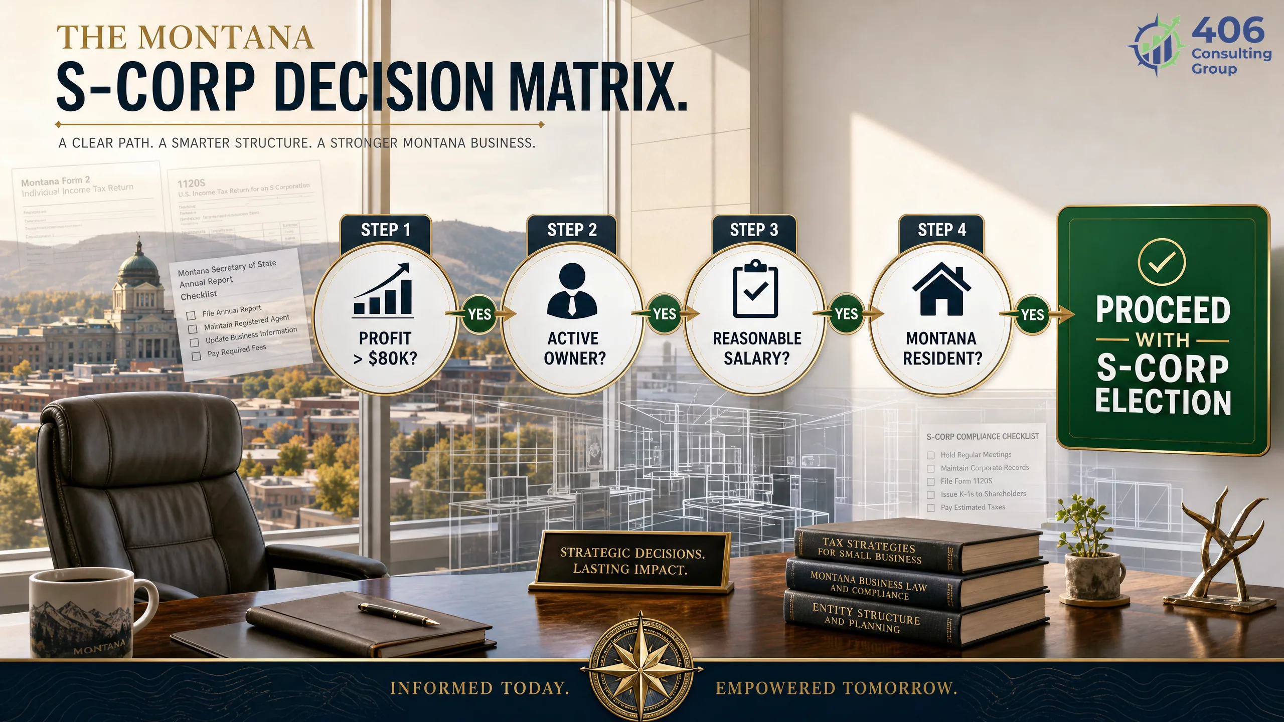 The Montana S-Corp Decision Matrix — four factors for evaluating the S-Corp election