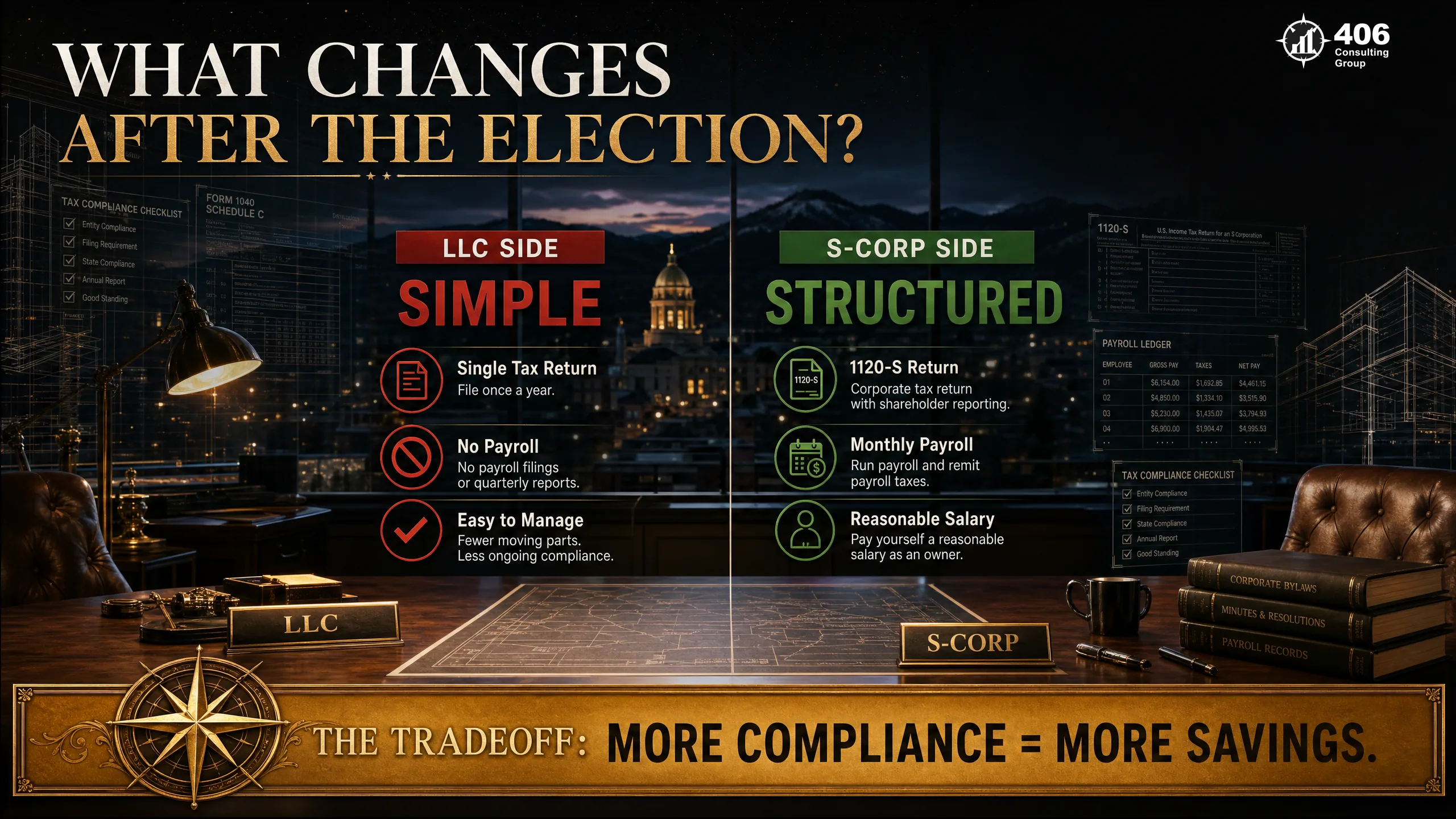 What changes after an S-Corp election for a Montana LLC — before and after comparison