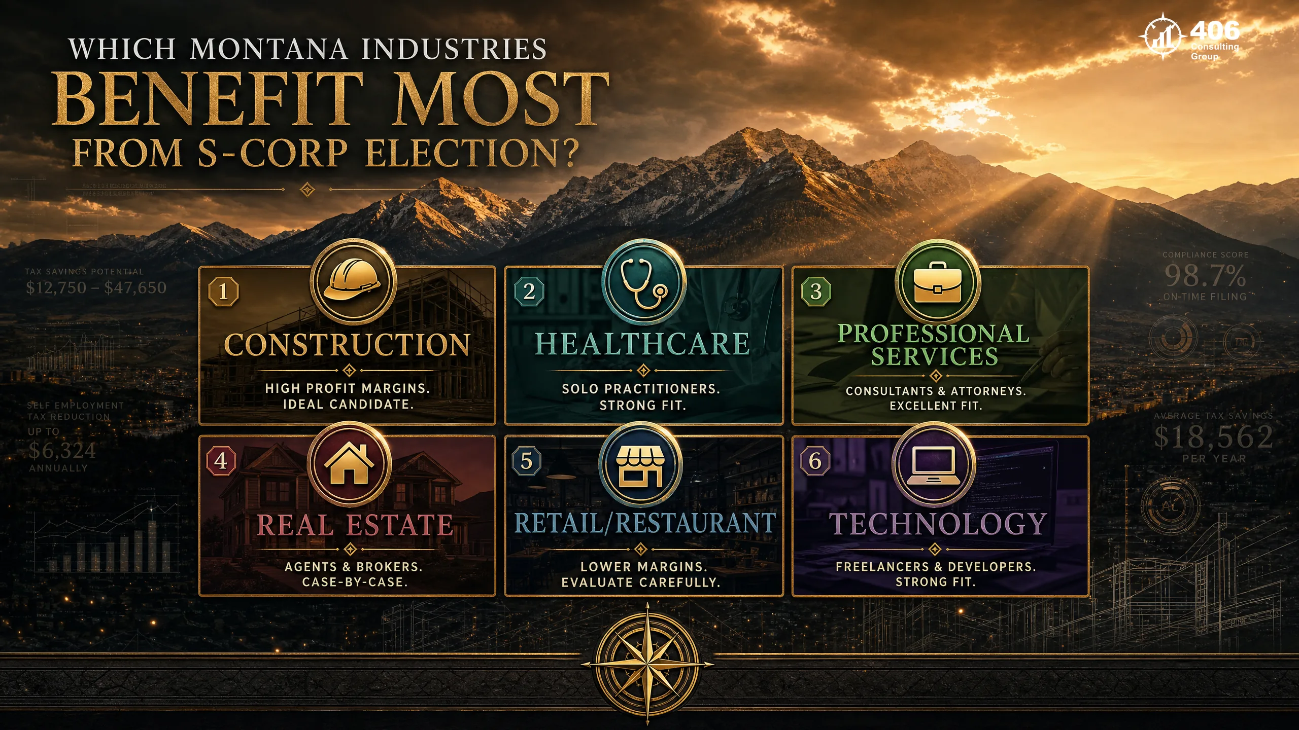 Montana S-Corp election industry analysis — which Montana industries benefit most from the S-Corp election