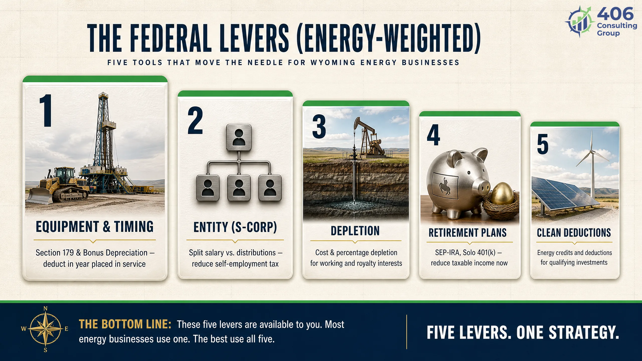 The federal tax levers for a Wyoming energy business