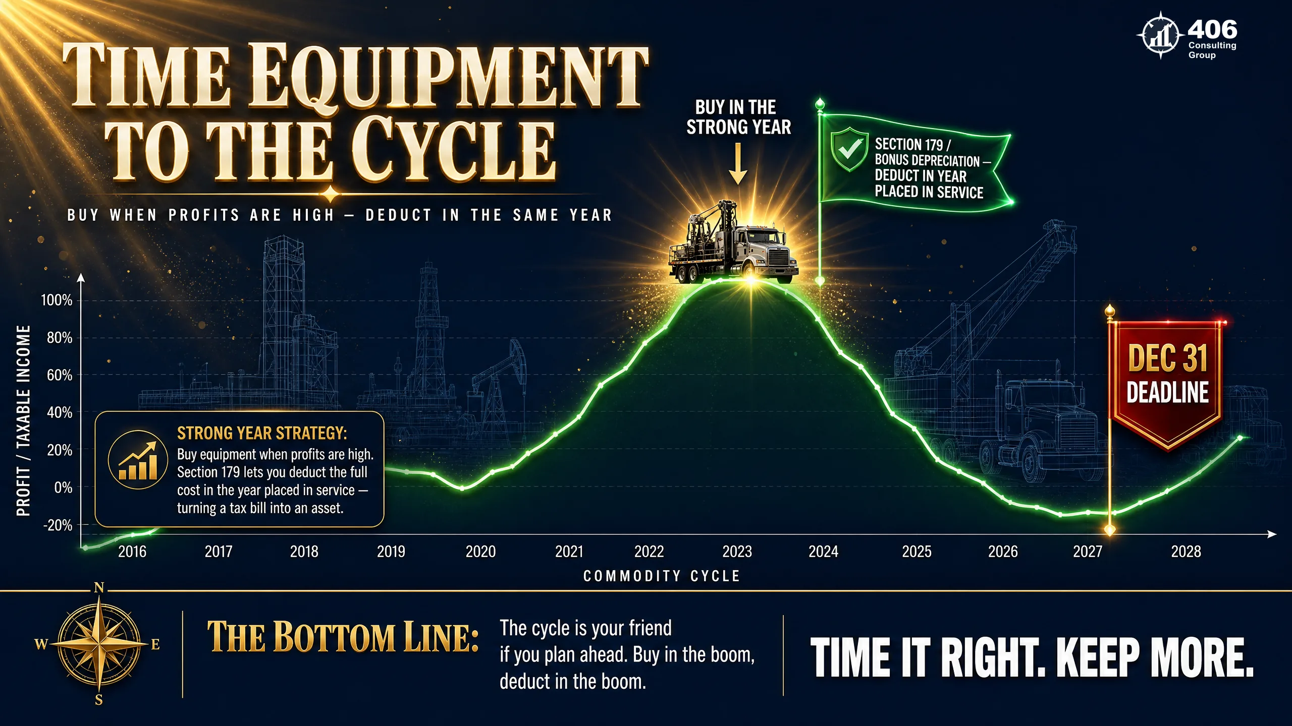Timing energy equipment purchases with Section 179 against strong years