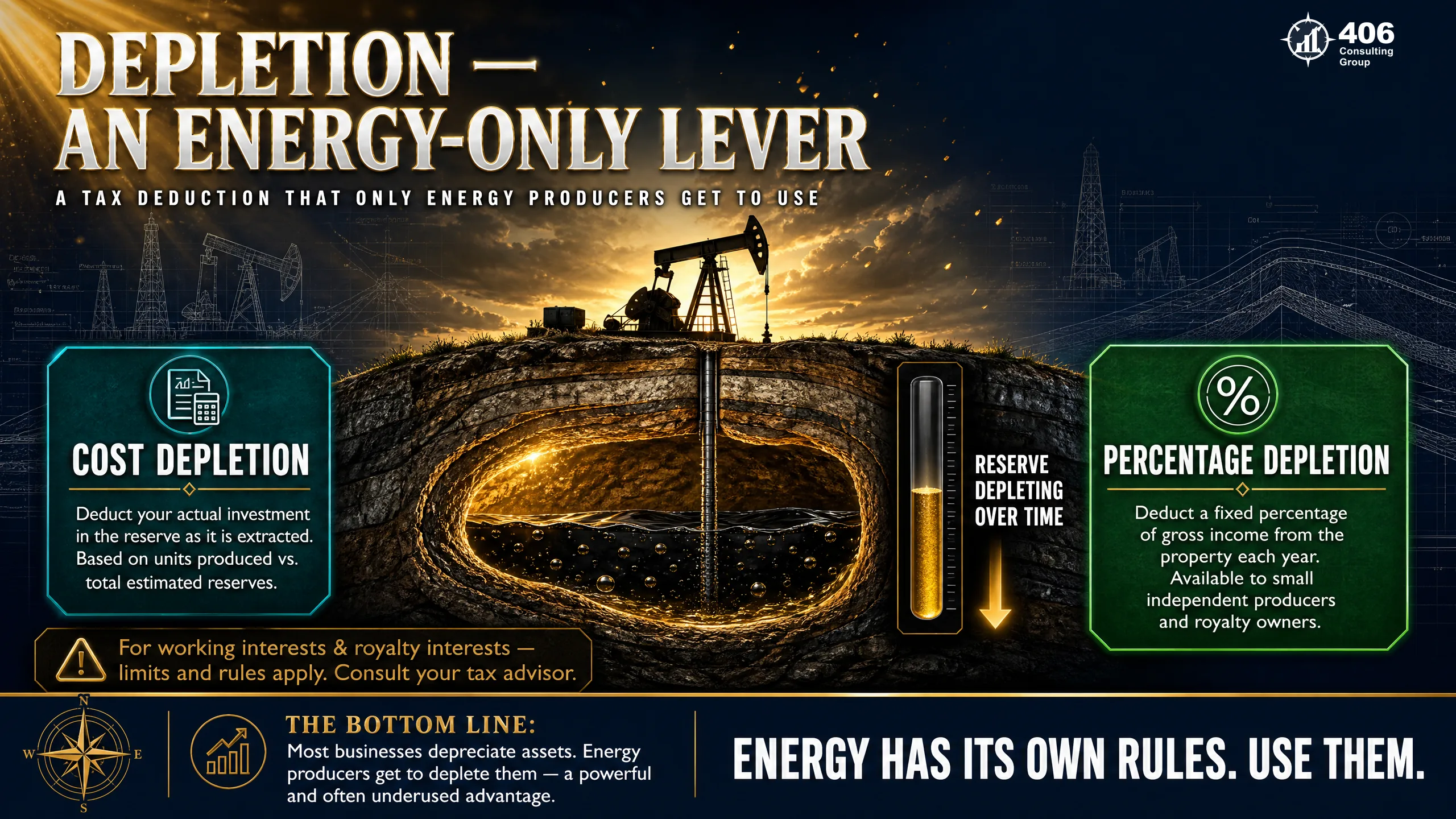 Depletion for working and royalty interests in oil and gas