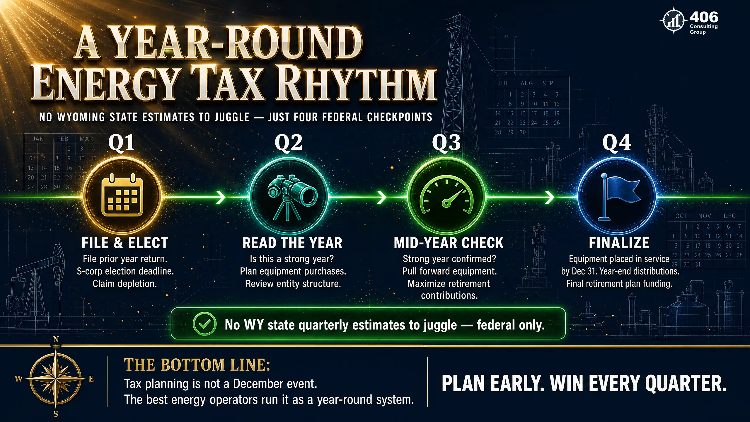 A year-round energy tax rhythm tied to the commodity cycle