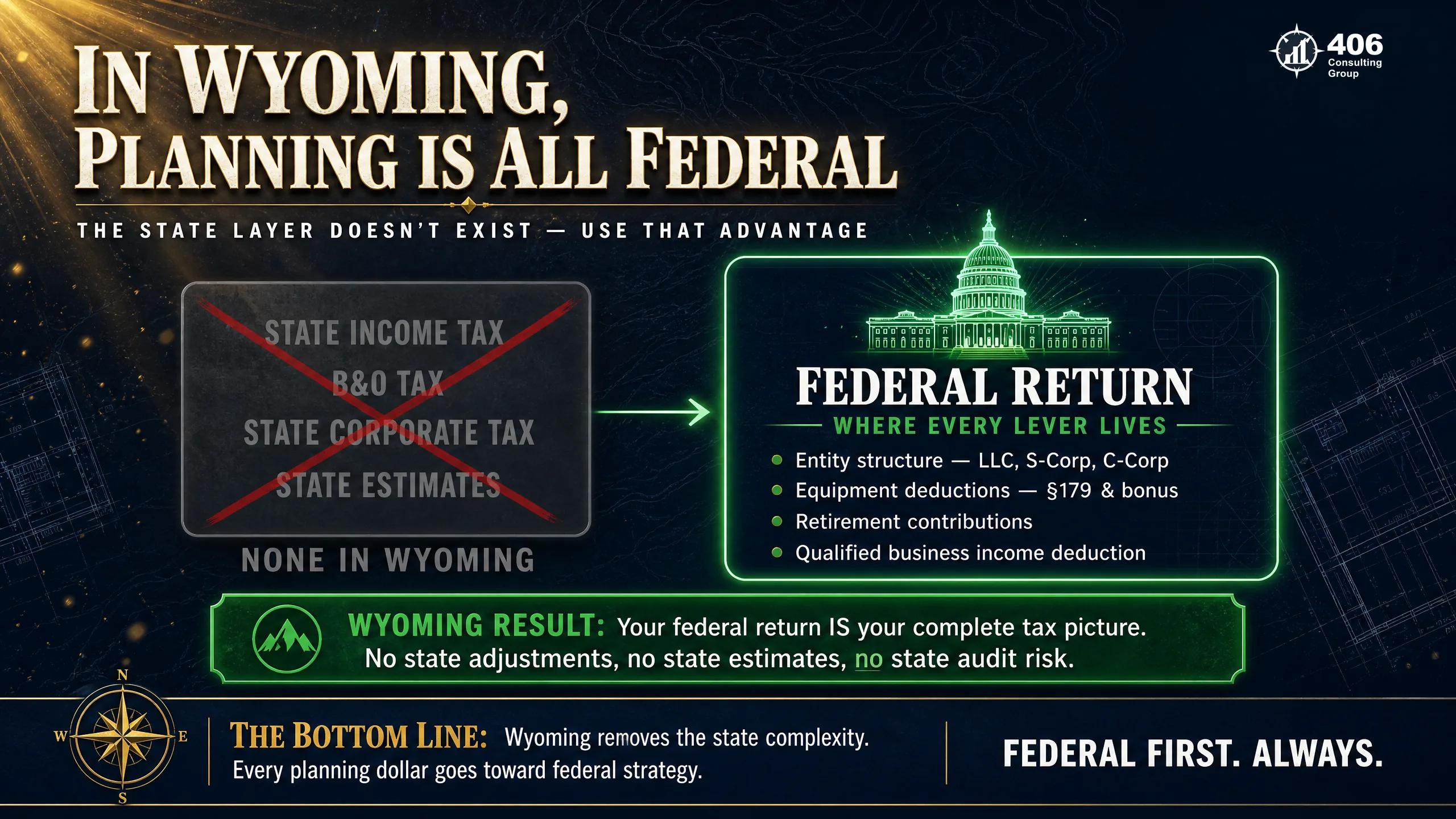 Why Wyoming tax planning is all federal — no state income tax, no B&O to minimize