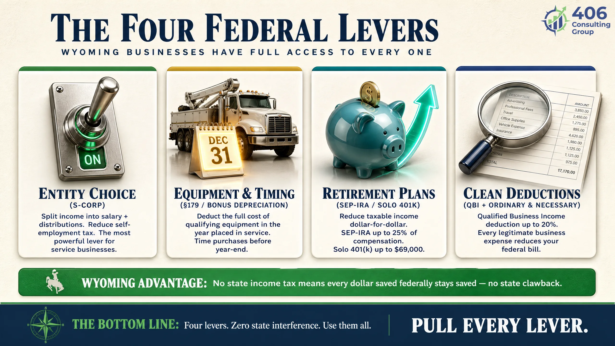 The four federal tax levers for a Wyoming business