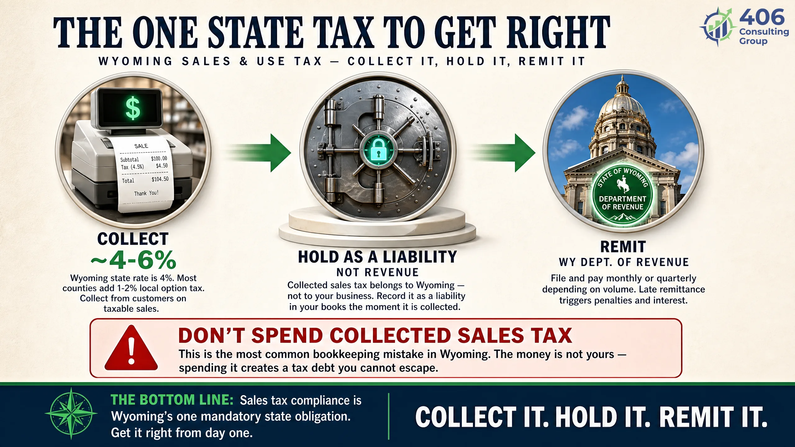 Wyoming sales and use tax compliance for a Cheyenne business