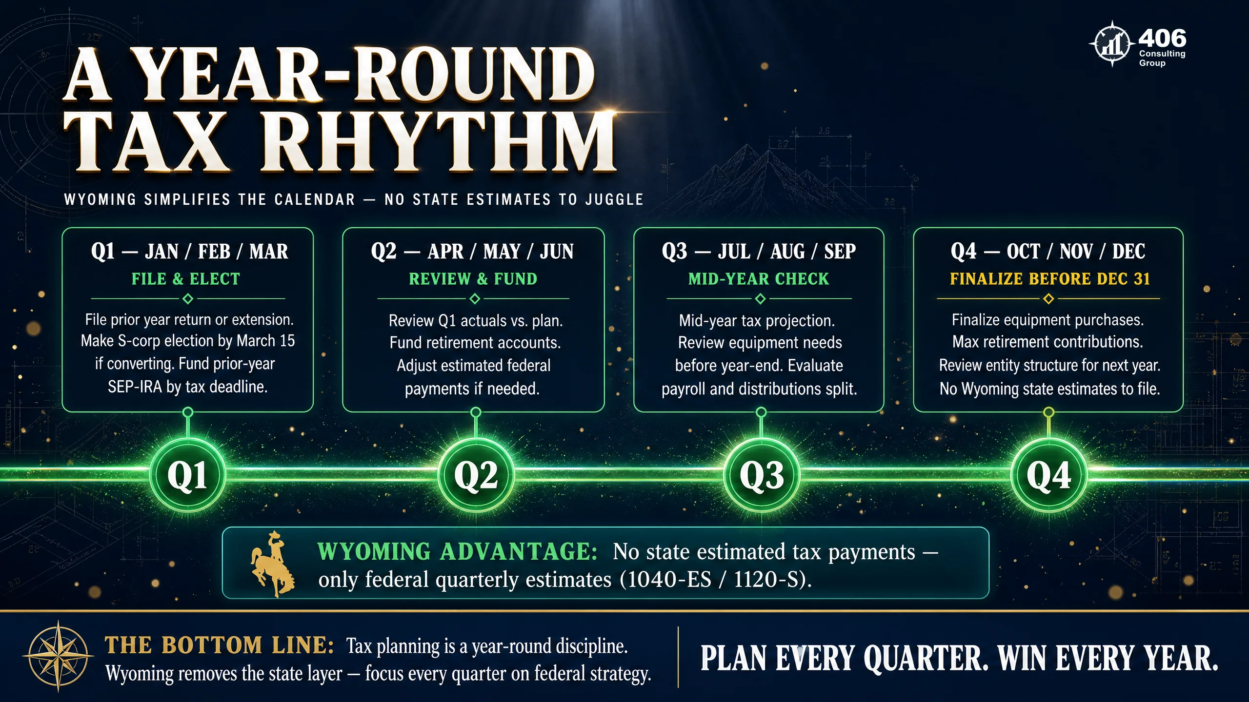 A year-round tax planning rhythm for a Cheyenne business