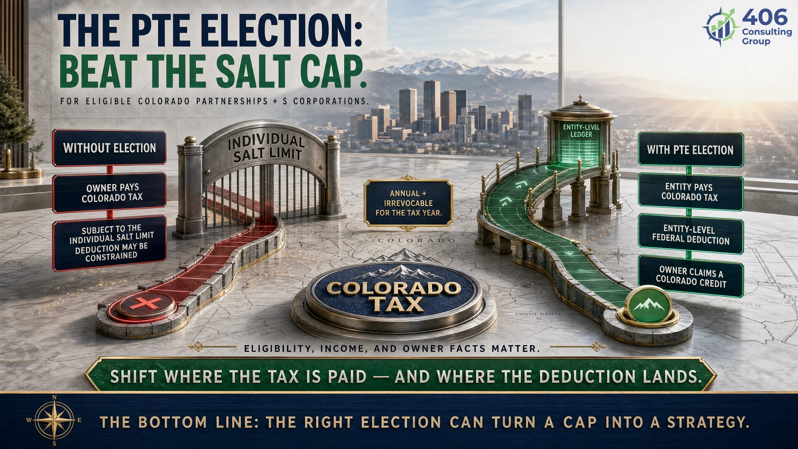The Colorado PTE election — the entity pays state tax so it's deductible federally, beating the SALT cap
