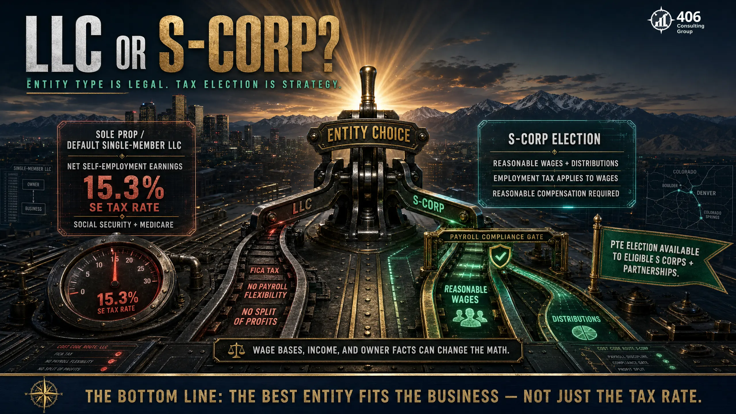 Entity choice for a Denver business — LLC versus S-corp, reasonable comp, and self-employment tax savings