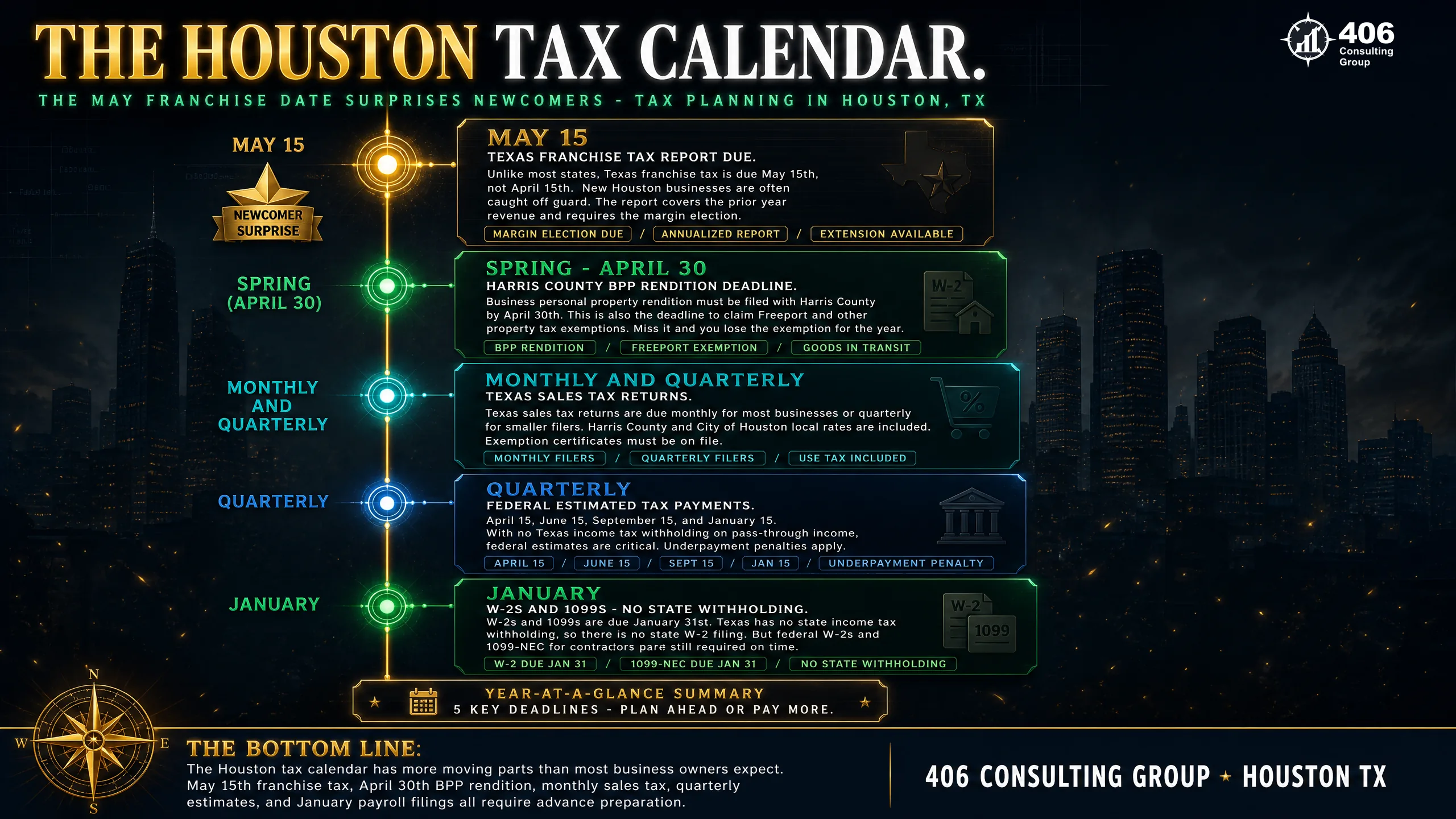 The Houston, Texas business tax calendar