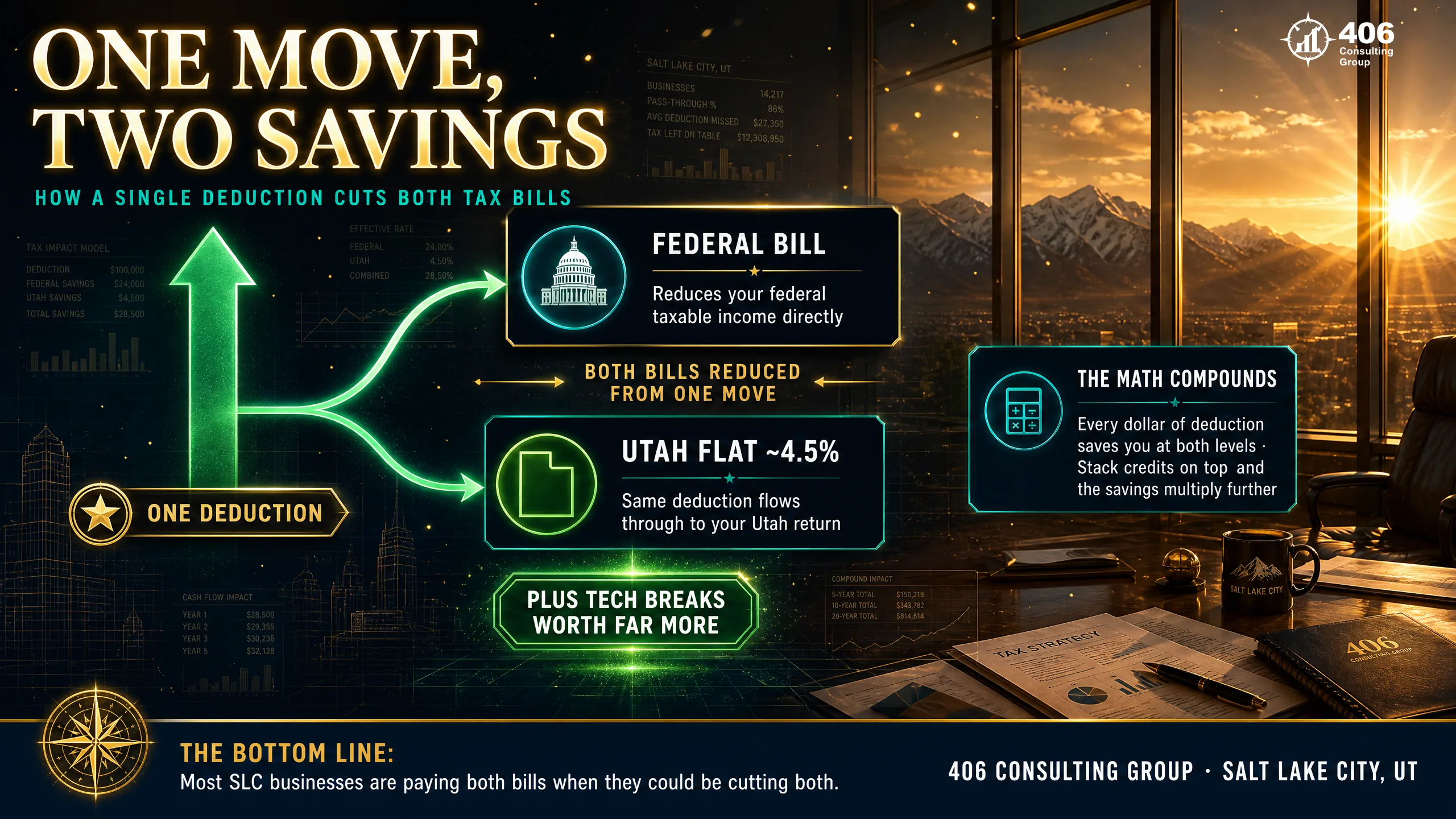 In Utah, deductions cut both the federal and the state flat-rate bill
