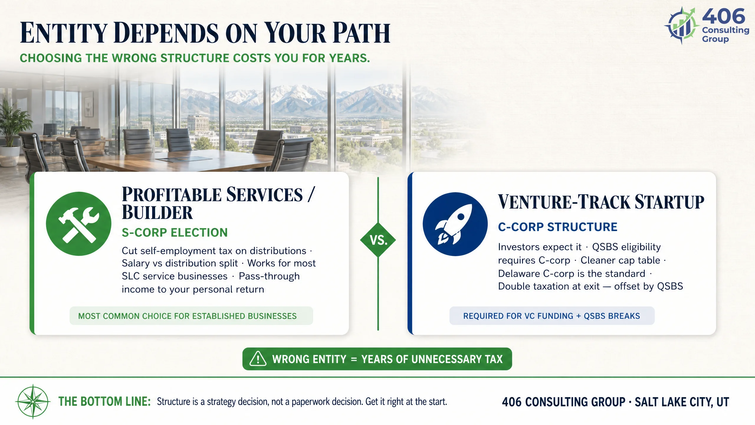 Entity choice — S-corp for services, C-corp for venture-track startups