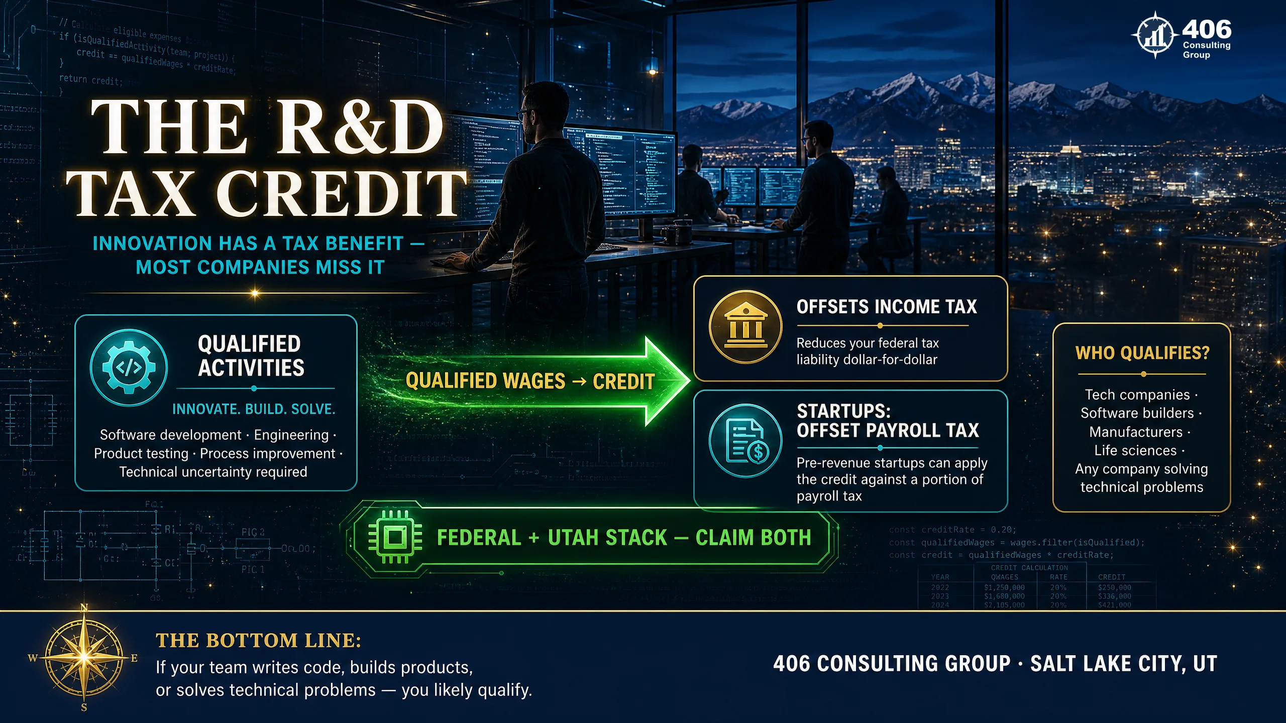 The R&D tax credit for a Salt Lake City tech company