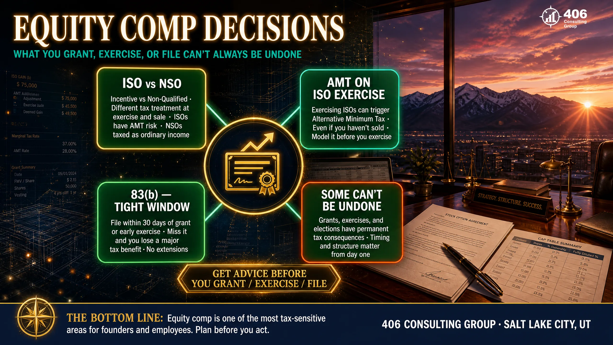 Equity comp tax — ISOs, NSOs, 83(b) election, and AMT
