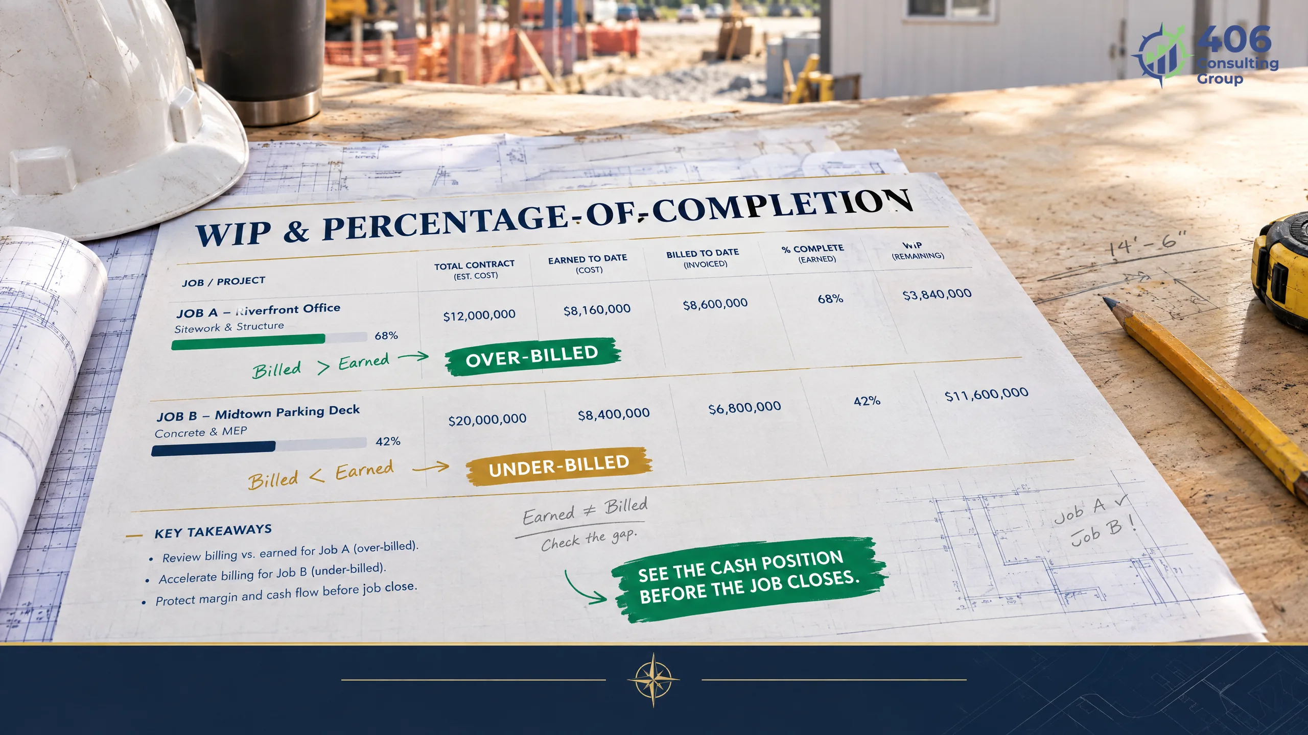 WIP schedule and percentage-of-completion for Atlanta contractors — over- and under-billing