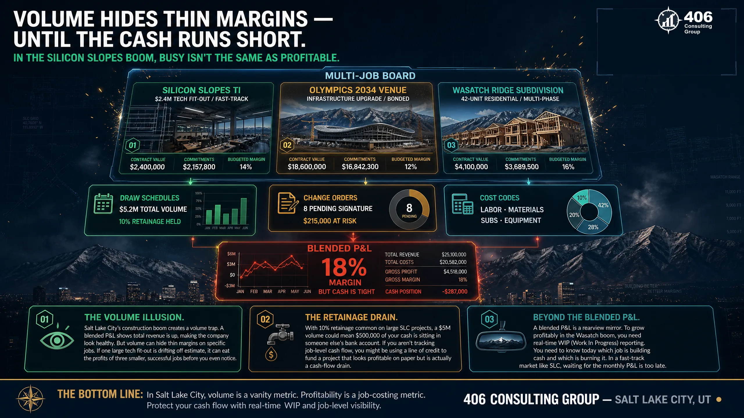 Why construction accounting is its own discipline for Salt Lake City contractors