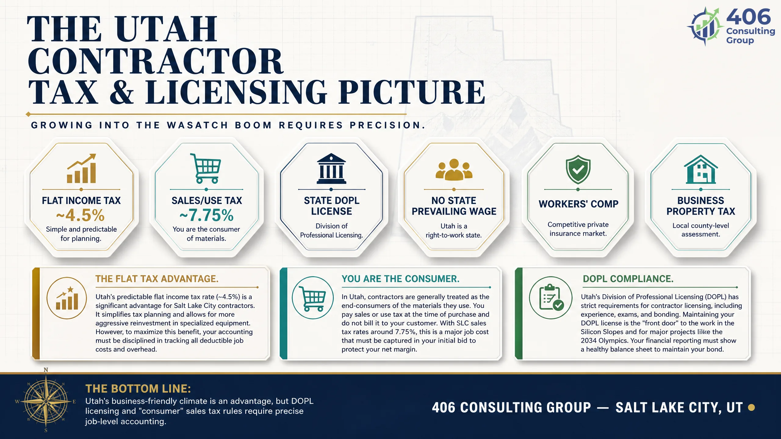 The Utah contractor tax and licensing picture for a Salt Lake City builder