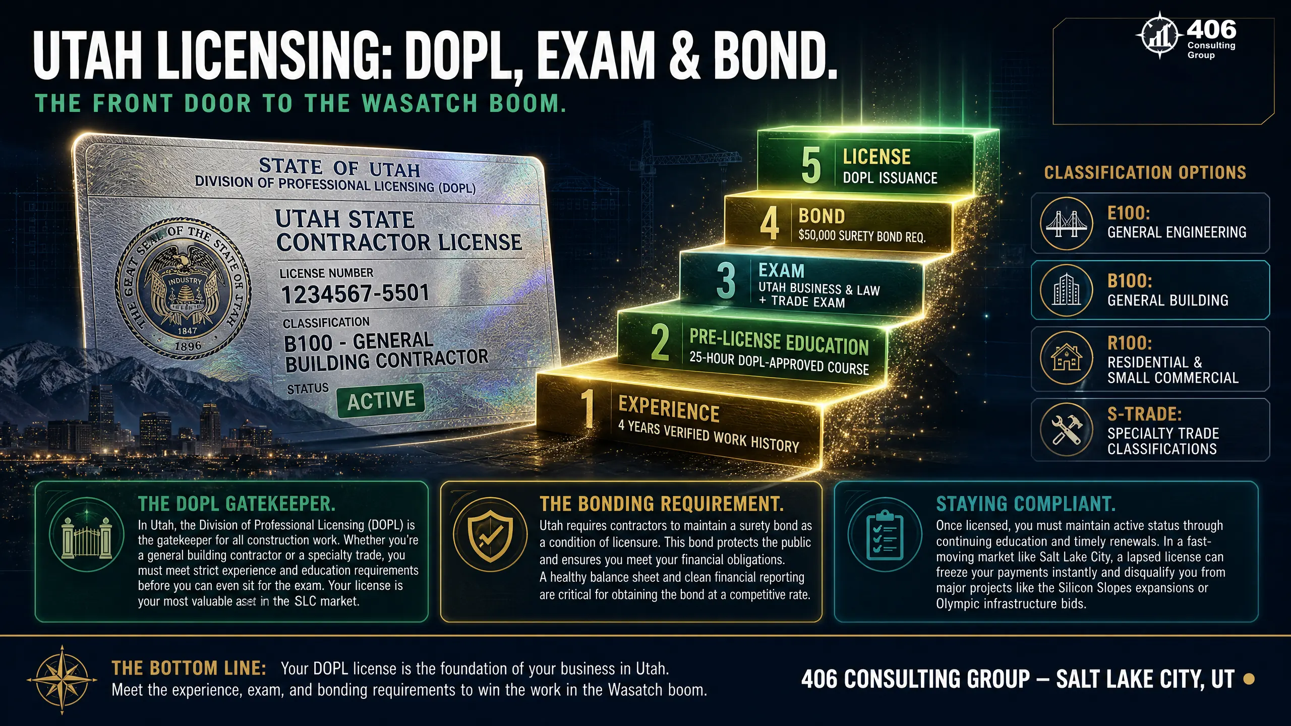 Utah DOPL contractor licensing, exam, and bond