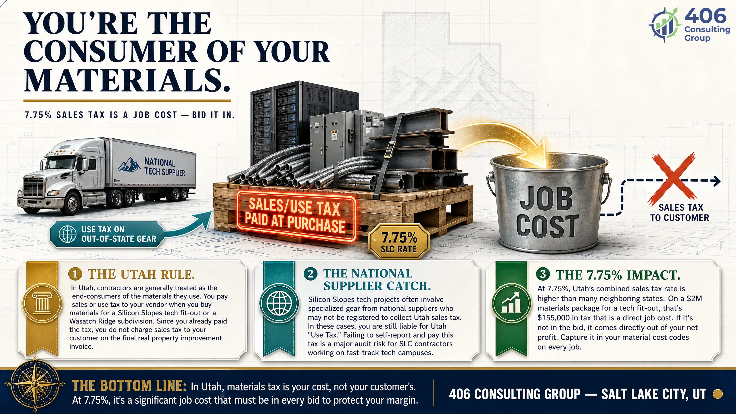 Utah contractor sales and use tax on materials for real property work