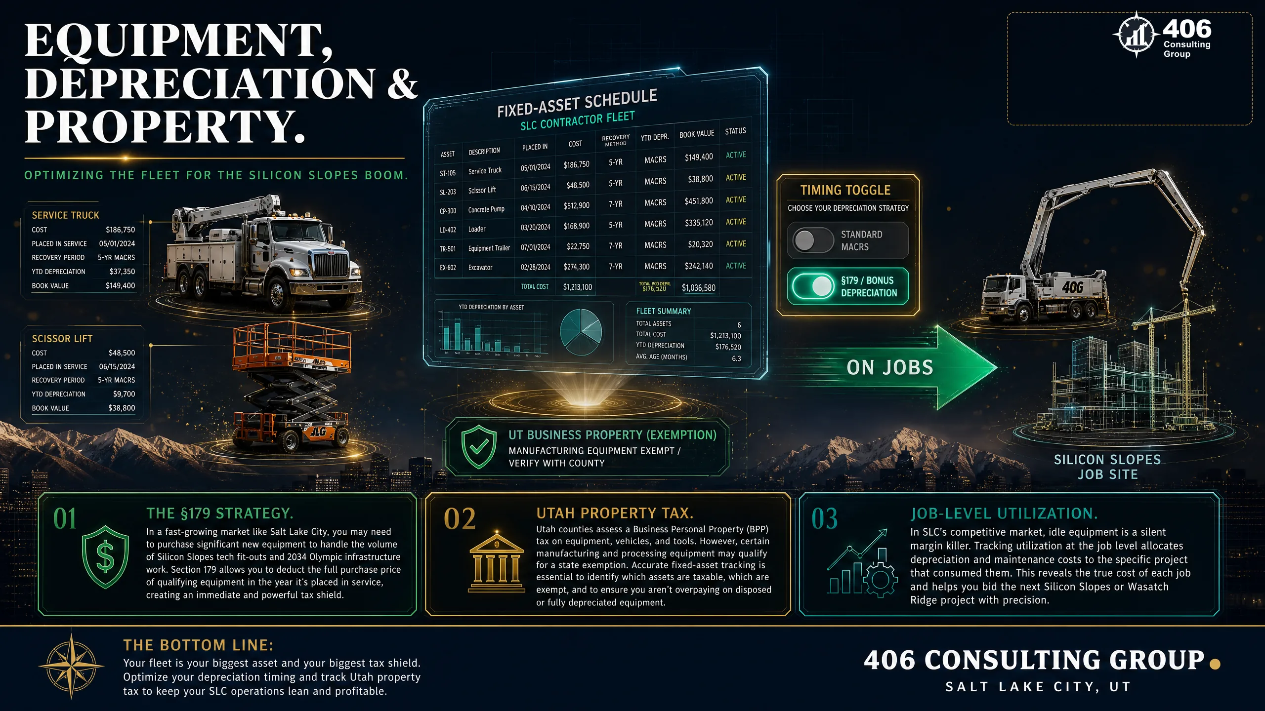 Equipment, depreciation, and Utah personal-property tracking for a Salt Lake City contractor fleet