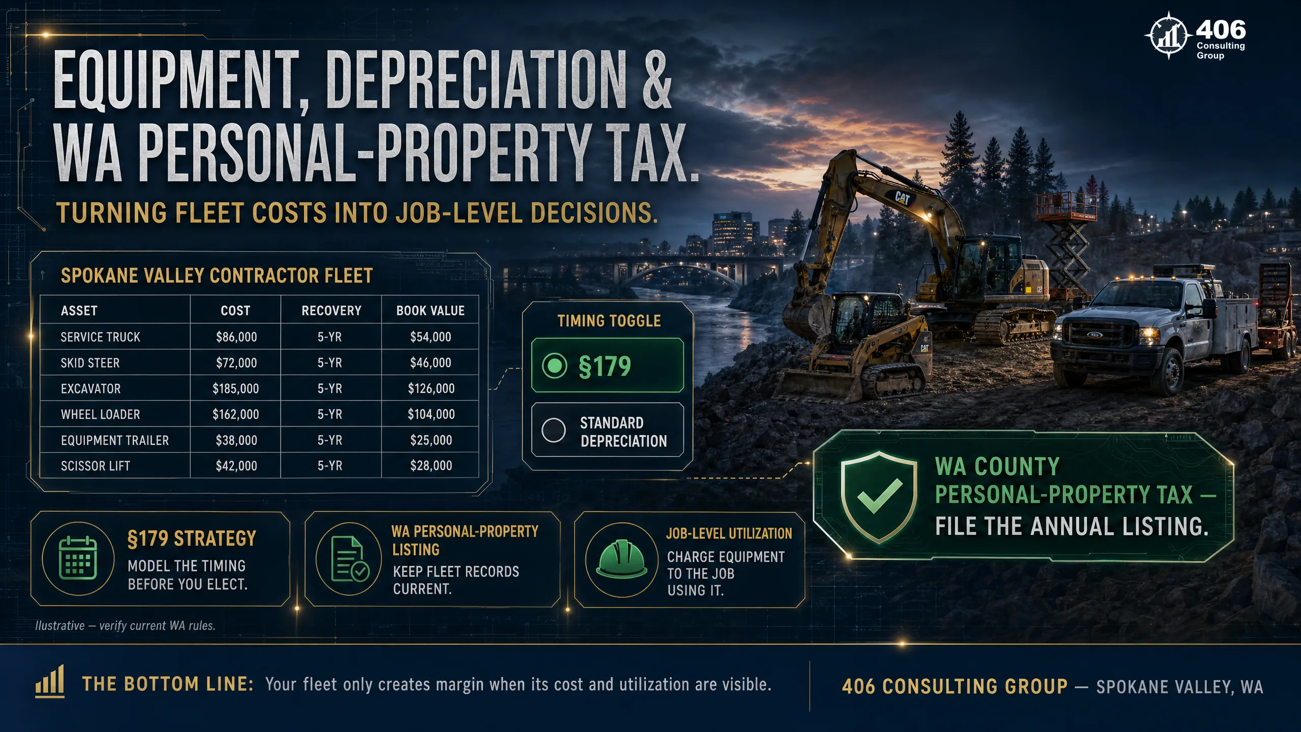 Equipment, depreciation, and Washington business personal-property tax for a Spokane Valley contractor fleet